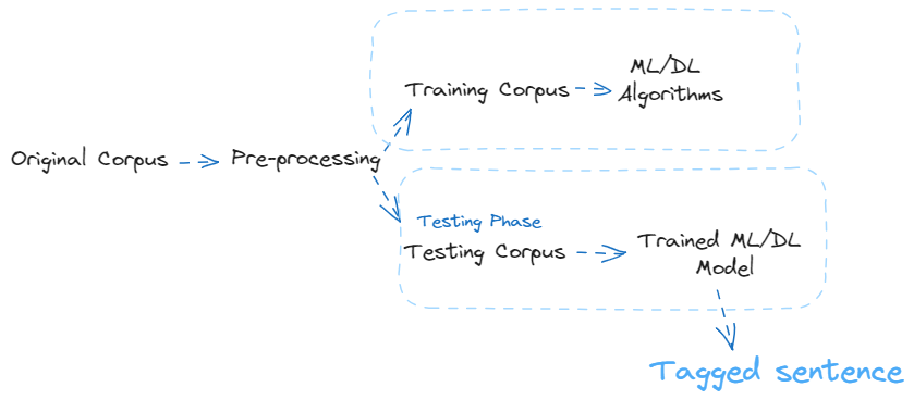 Alternative text for the image